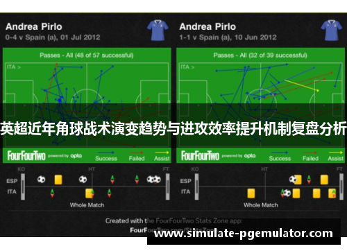 英超近年角球战术演变趋势与进攻效率提升机制复盘分析