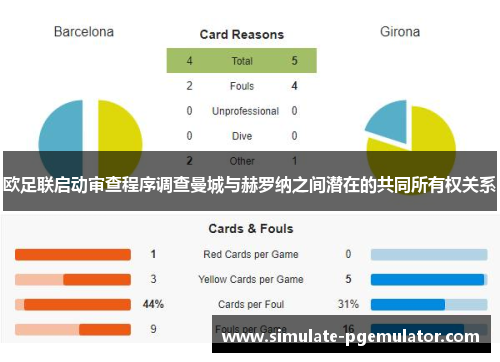 欧足联启动审查程序调查曼城与赫罗纳之间潜在的共同所有权关系