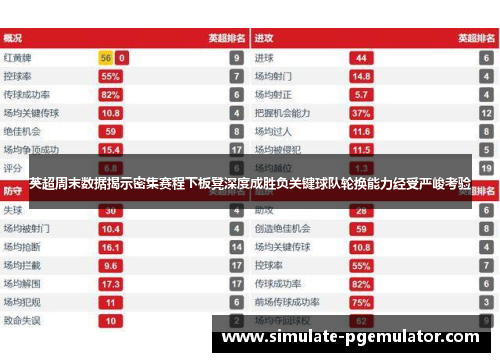 英超周末数据揭示密集赛程下板凳深度成胜负关键球队轮换能力经受严峻考验