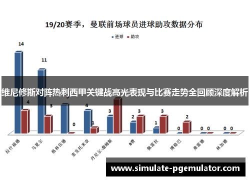 维尼修斯对阵热刺西甲关键战高光表现与比赛走势全回顾深度解析