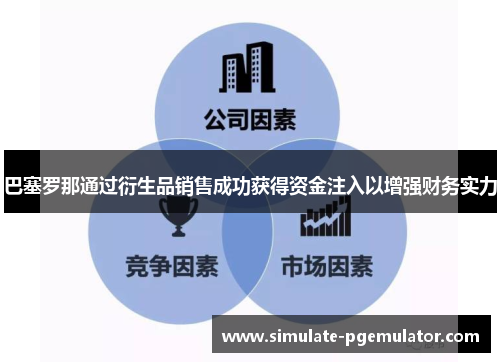 巴塞罗那通过衍生品销售成功获得资金注入以增强财务实力